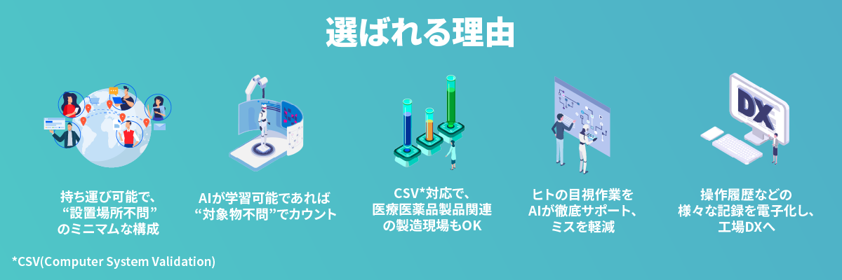 選ばれる理由